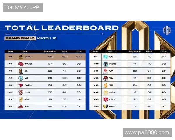 全球总决赛积分榜更新V5战队以56分稳居第一名引发关注