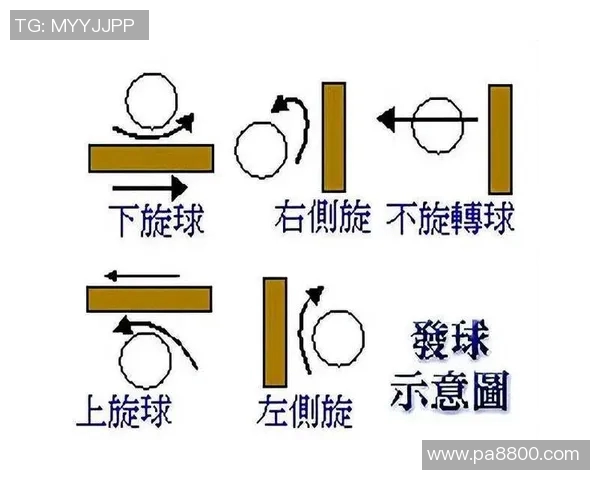 乒乓球战术揭秘:深入解析北京乒乓球队的阵地战策略与训练方法 乒乓球战术揭秘:深入解析北京乒乓球队的阵地战策略与训练方法